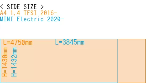 #A4 1.4 TFSI 2016- + MINI Electric 2020-